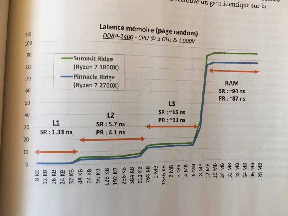 صدور أول مراجعة لمعالج AMD Ryzen 7 2700X...أداء أفضل واستهلاك طاقة أكثر!