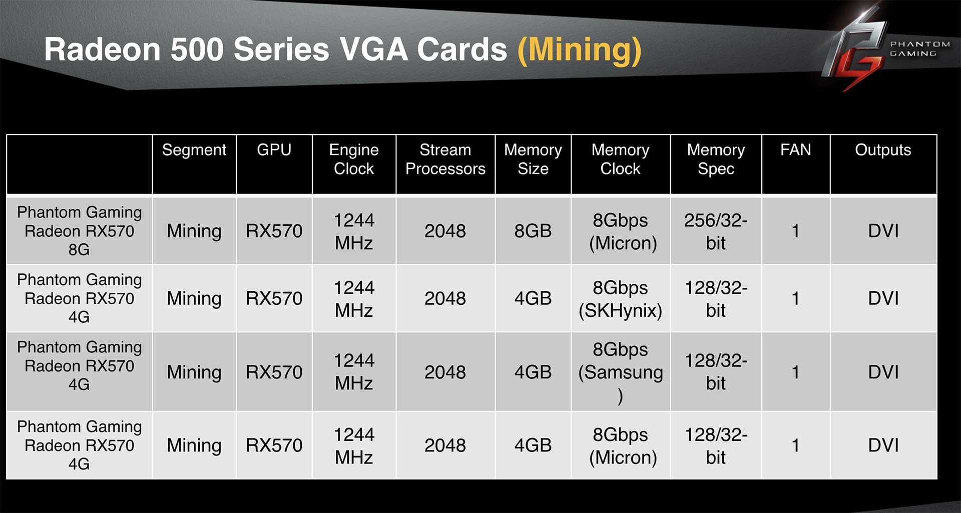 هذا ما تحتاج لمعرفته حول سلسلة بطاقات ASRock Phantom Gaming الجديدة