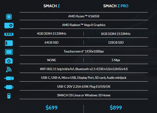 كونسول SMACH Z كفيل بتشغيل ألعاب الحاسوب بدقة 720p/60-40FPS بفضل EMBEDDED V1000