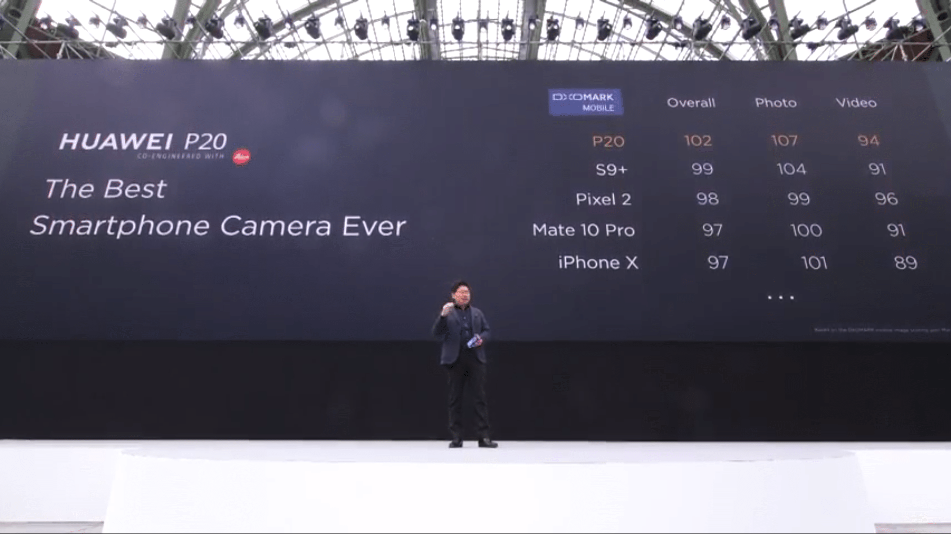 تعرف على أهم ما جاء فى مؤتمر Huawei لإطلاق P20 و P20 Pro Huawei P20 P20 Pro Cameras