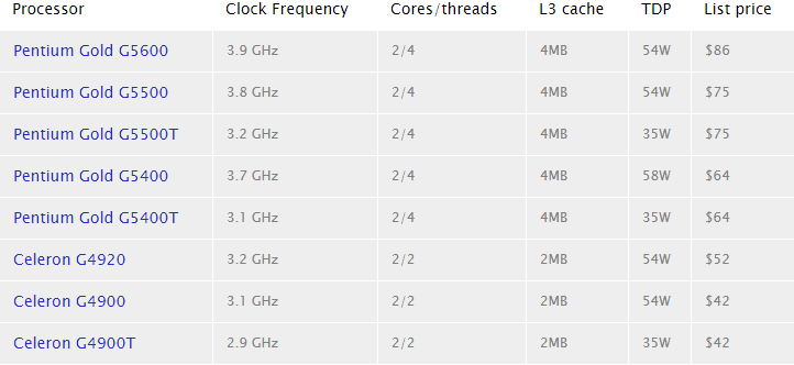 معالجات إنتل Celeron و Pentium Gold من الجيل الثامن Coffee Lake متوفرة بالأسواق