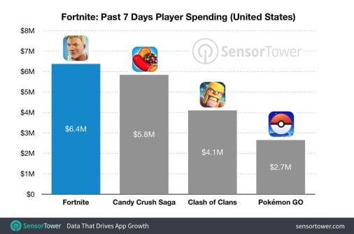 fortnite