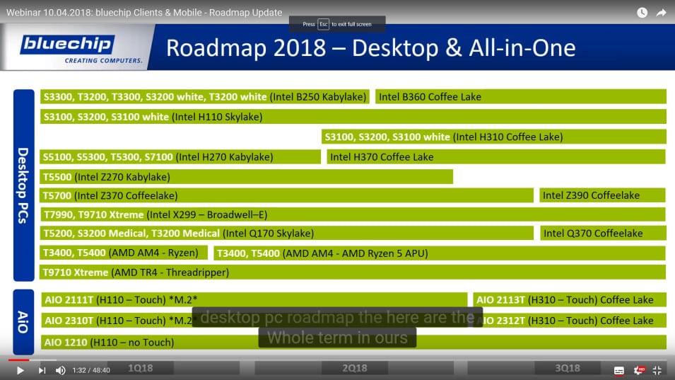 تسريب خارطة عمل شرائح ومعالجات Intel و AMD لعام 2018
