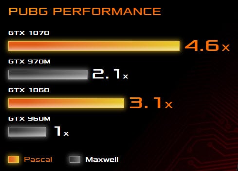 ASUS ROG SCAR II GPU