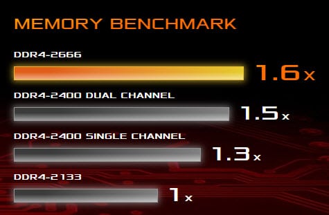 ASUS ROG SCAR II MEMORY