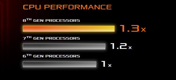 ASUS ROG SCAR II