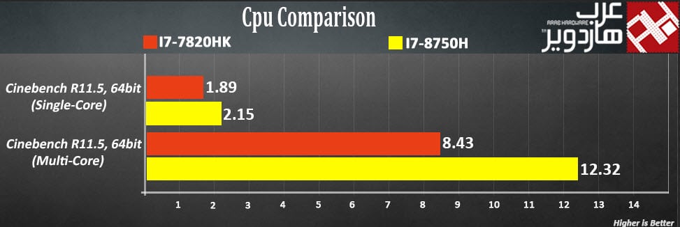 ASUS ROG SCAR II CORE I7-8750H BENCHMARKS
