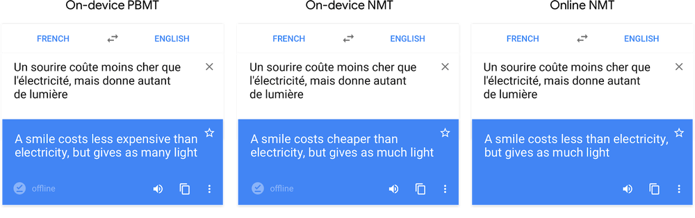 خدمة Neural Machine في ترجمة جوجل تعمل الآن offline Neural Machine Translation ، ترجمة جوجل ،