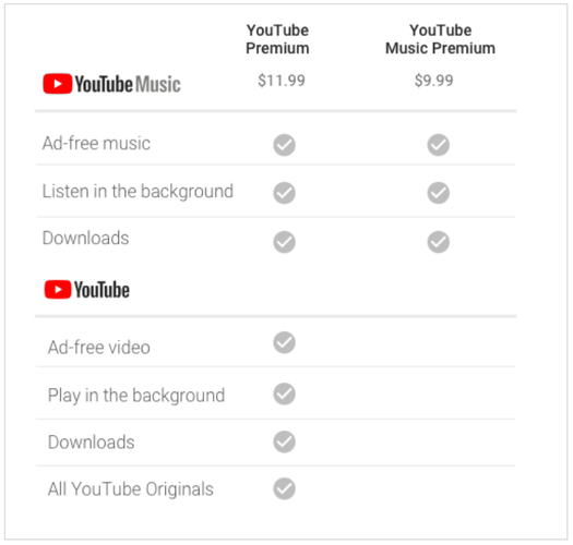 YouTube Music ، يوتيوب للموسيقيى، تطبيق يوتيوب للموسيقى ، YouTube 
