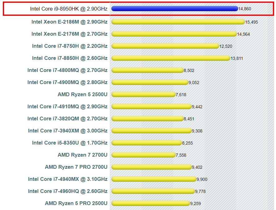 لابتوب بشاشتين ASUS ZenBook Pro 15 للاعمال الهندسية والمونتاج