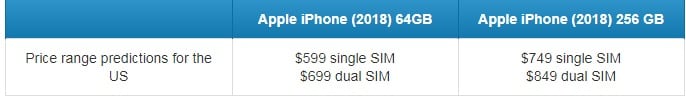 سعر iPhone 9 ، آيفون 9