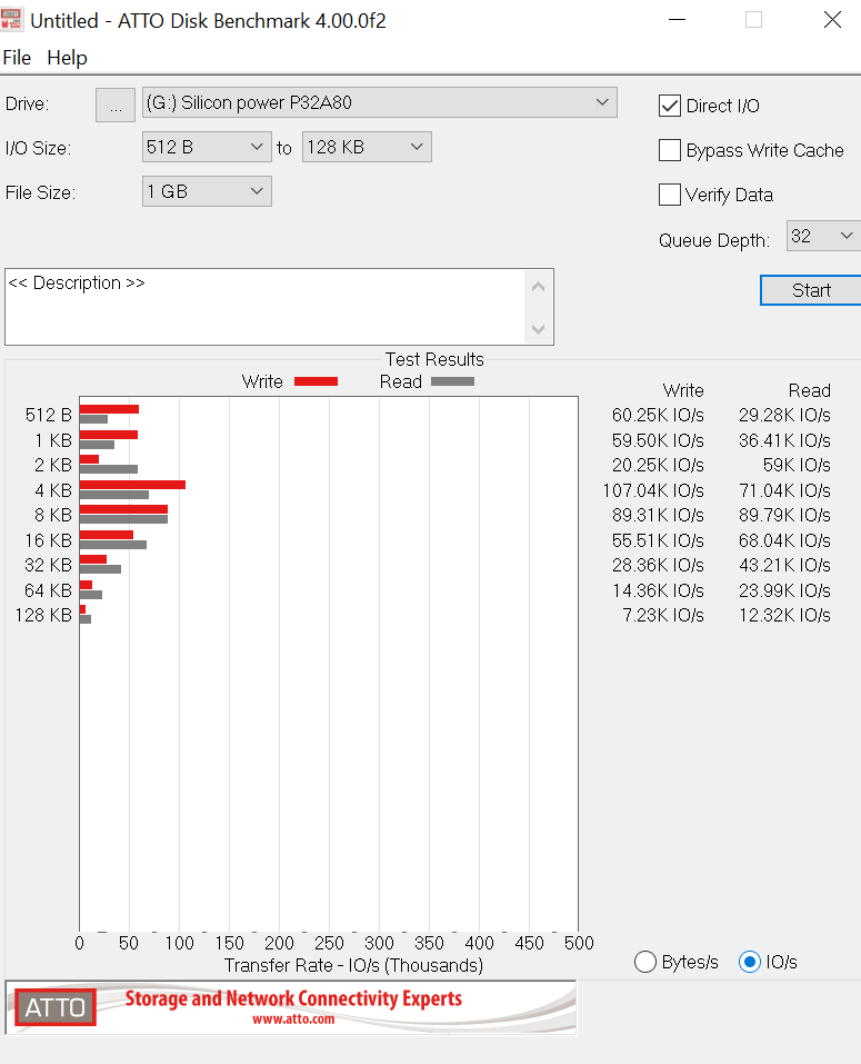 ATTO Disk Benchmark Silicon Power P32A80 (3) Random - Q32