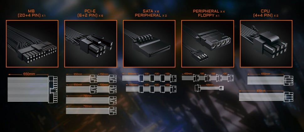Gigabyte Aorus PSU