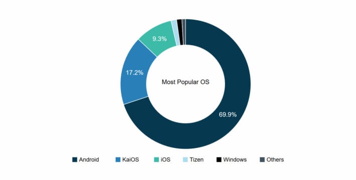 KaiOS