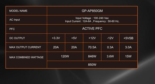 Gigabyte Aorus PSU