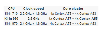 Kirin 980 Huawei