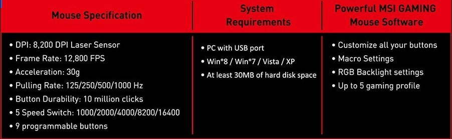 استعراض فأرة الألعاب MSI Interceptor DS200