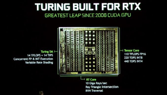 انفيديا تفعلها وتقدم بطاقات GeForce RTX 2000 من كوكب أخر! كل ما أعلن عنه تجده هنا