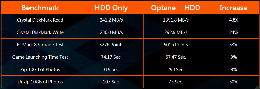 هل حان الوقت لكي تنتقل نحو ذاكرة إنتل Optane؟ لنتعرف على ذلك