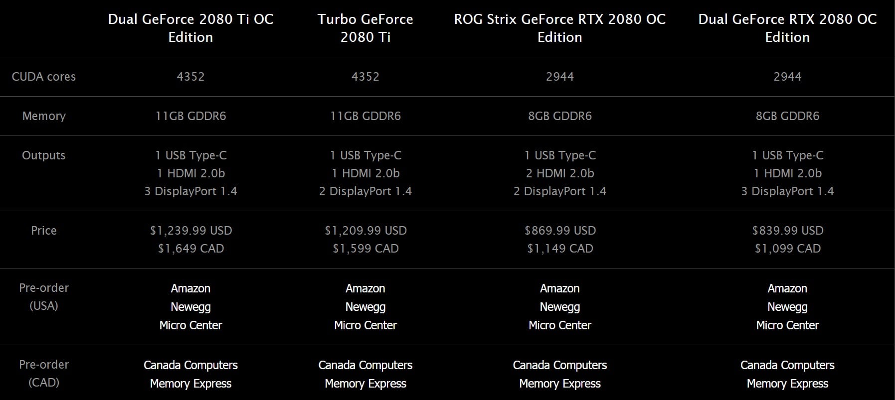 GeForce RTX-20