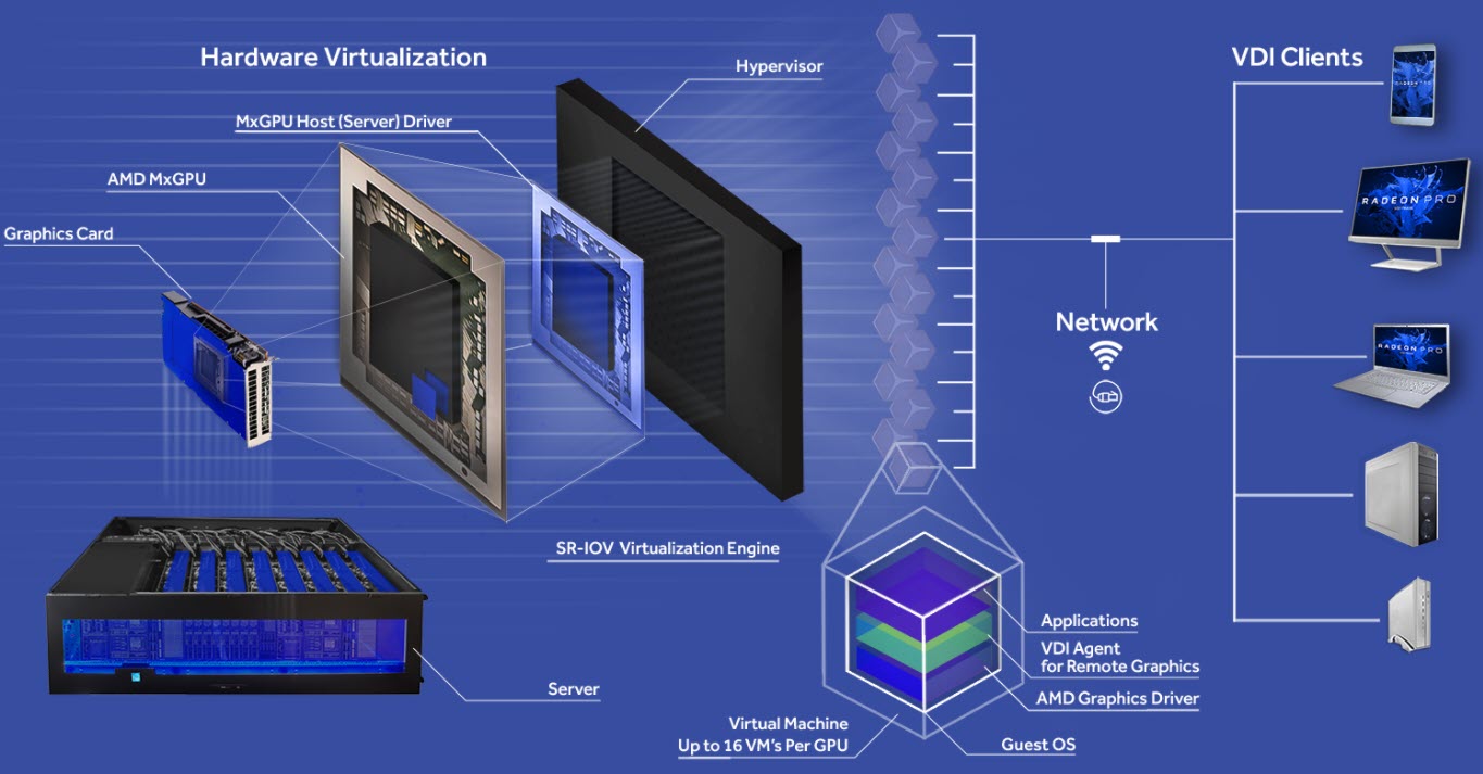 AMD Radeon Pro V340