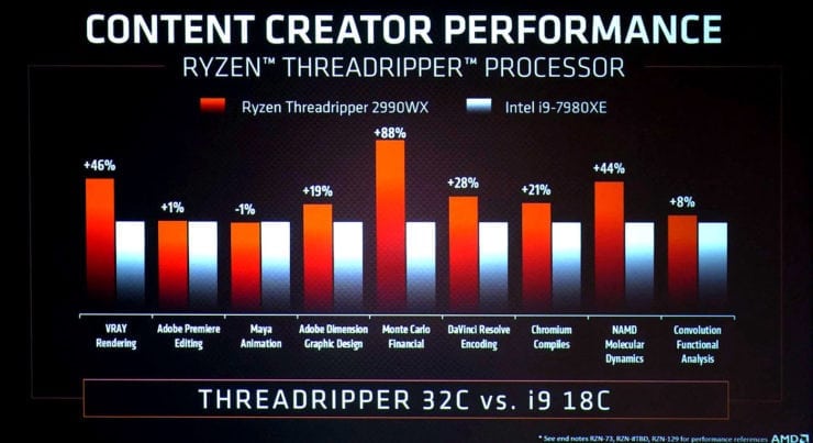 معالجات Threadripper 2 من الجيل الثاني..هل أتت بتحسينات كبيرة أم صغيرة؟