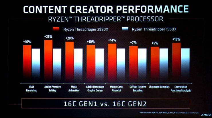 معالجات Threadripper 2 من الجيل الثاني..هل أتت بتحسينات كبيرة أم صغيرة؟