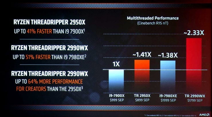 معالجات Threadripper 2 من الجيل الثاني..هل أتت بتحسينات كبيرة أم صغيرة؟