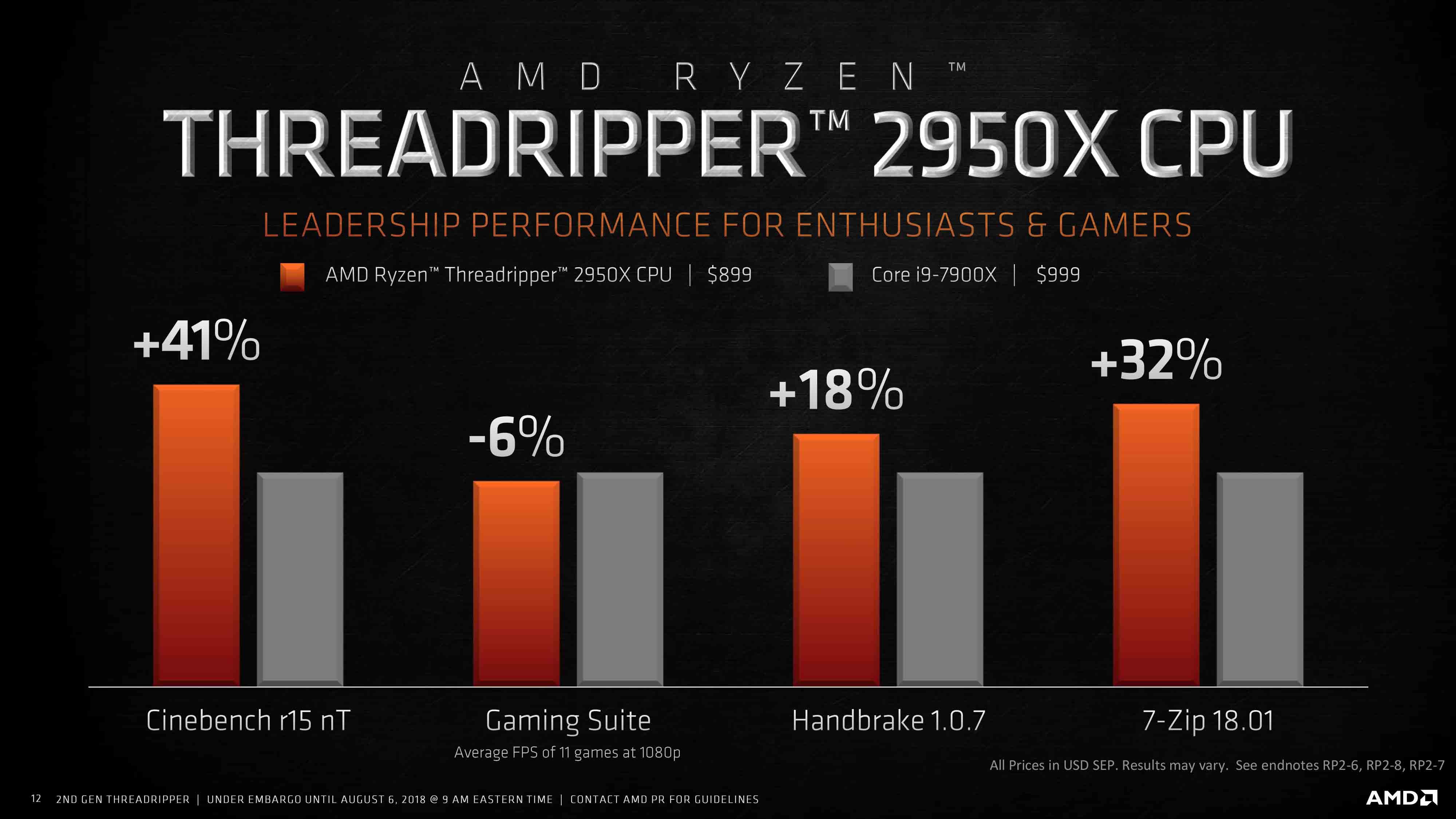 وأخيراً الجيل الثاني من العملاق Threadripper 2000 يعلن عنه رسمياً مع 32 نواة!