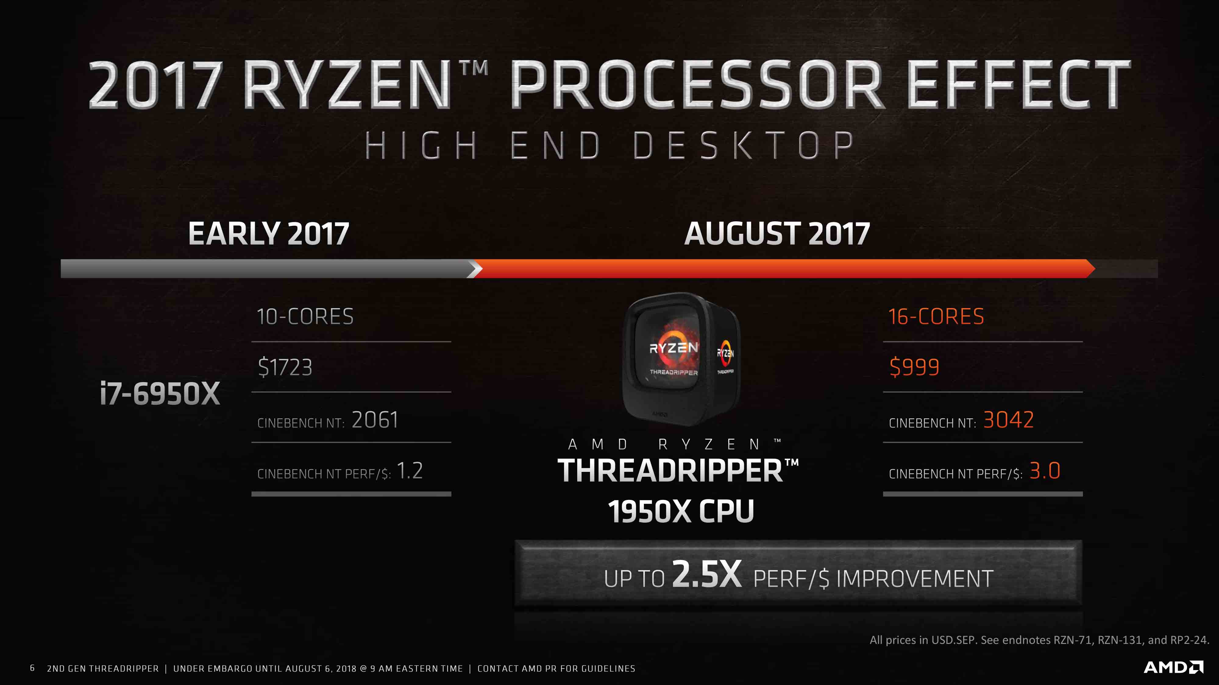 وأخيراً الجيل الثاني من العملاق Threadripper 2000 يعلن عنه رسمياً مع 32 نواة!