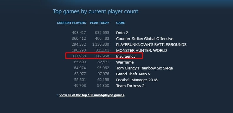 Insurgency