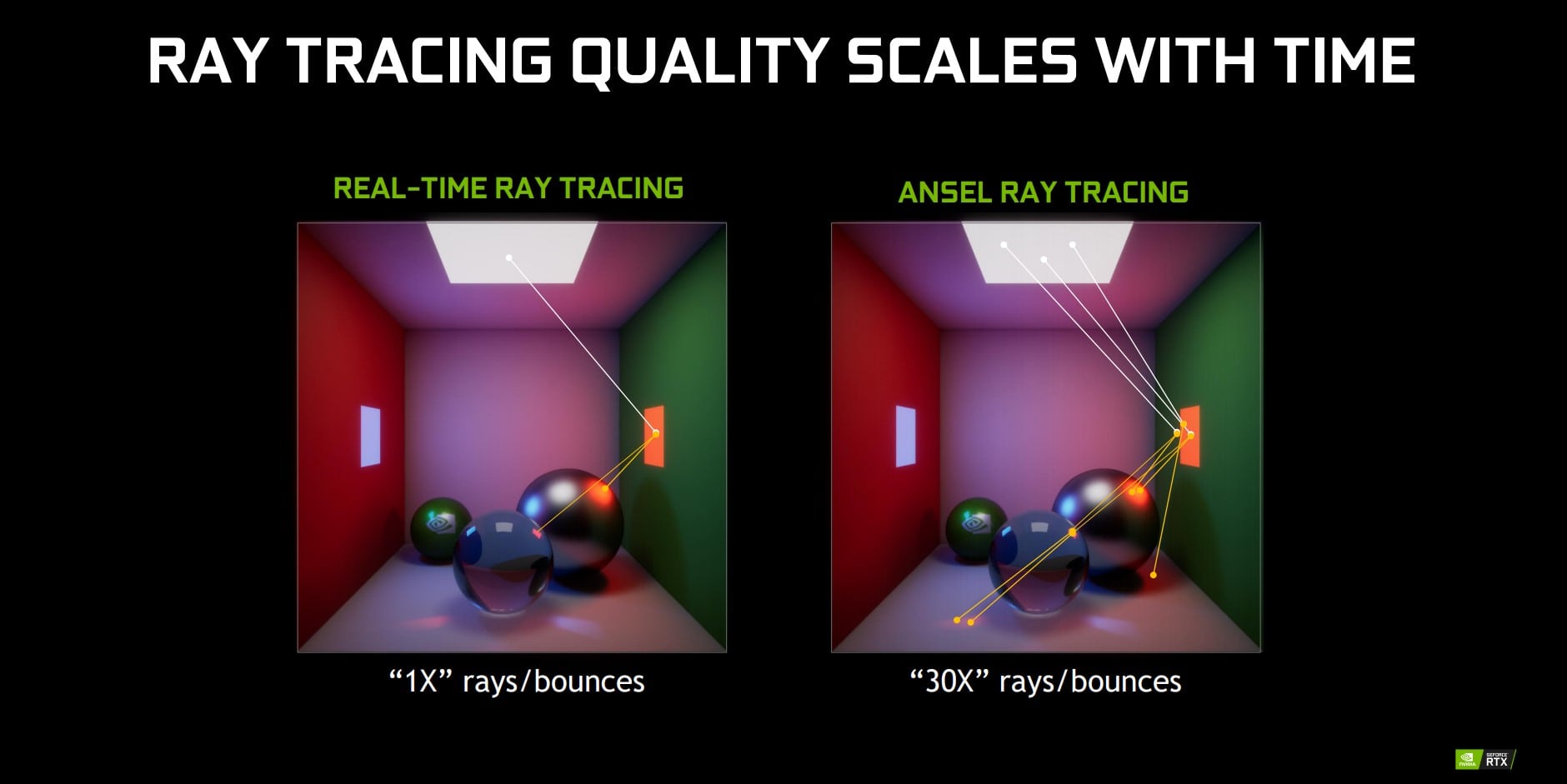 أداة Ansel سوف تستفيد من تقنية NVIDIA RTX الجديدة وتجلب للاعبين تجربة فريدة!