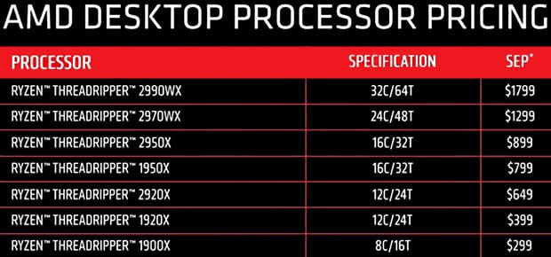 AMD Cuts Prices of First Gen Ryzen Threadripper Processors