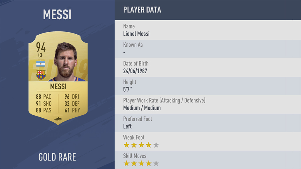 تعرف على أعلى 10 لاعبين تقييماً فى لعبة FIFA 19 تعرف على أعلى 10 لاعبين تقييماً فى لعبة FIFA 19