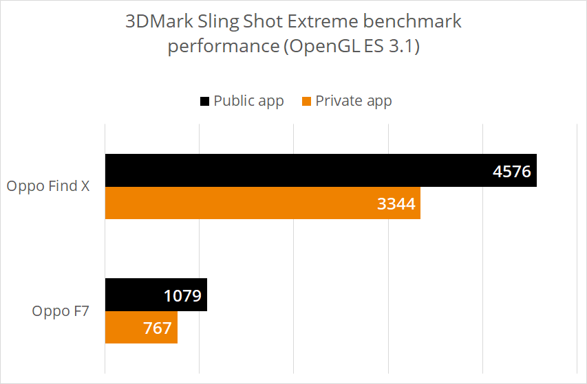 3DMark - Oppo