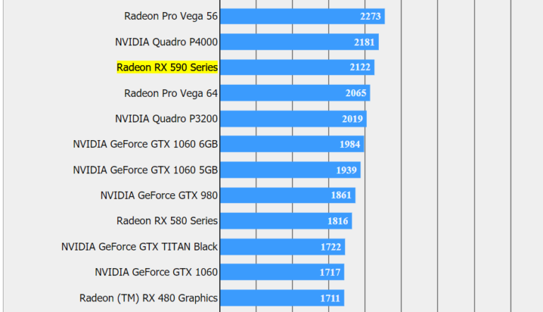 بطاقة AMD Radeon RX 590 قد تطلق في 15 نوفمبر بدقة تصنيع 12nm