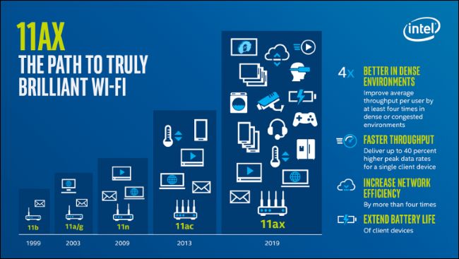 Wi-Fi 6