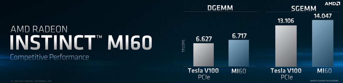 خطة AMD للمنافسة علي 7nm، هل تكفي لزعزعة عرش Intel و NVIDIA؟ خطة AMD للمنافسة علي 7nm، هل تكفي لزعزعة عرش Intel و NVIDIA؟