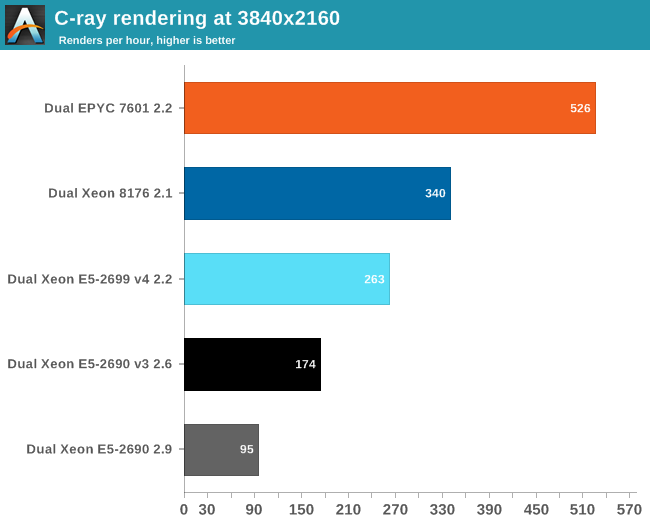 خطة AMD للمنافسة علي 7nm، هل تكفي لزعزعة عرش Intel و NVIDIA؟ خطة AMD للمنافسة علي 7nm، هل تكفي لزعزعة عرش Intel و NVIDIA؟