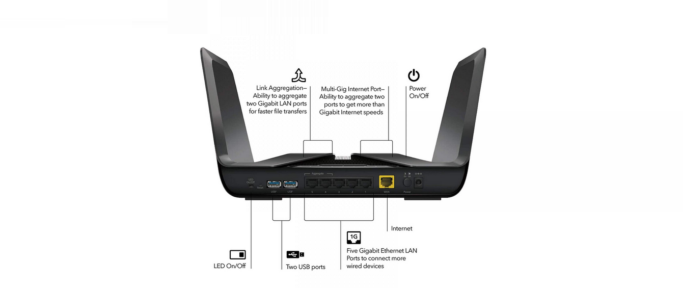 Nighthawk AX8 8-Stream WiFi Router