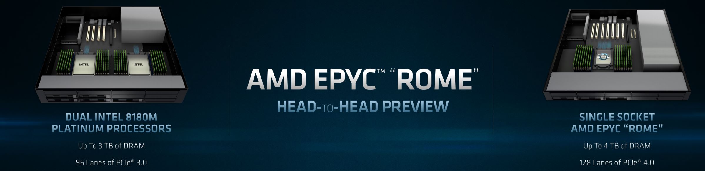 خطة AMD للمنافسة علي 7nm، هل تكفي لزعزعة عرش Intel و NVIDIA؟ AMD Epyc 2 vs Xeon 8180