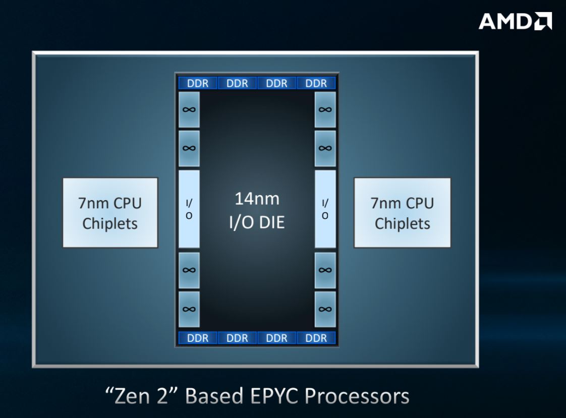7nm Zen2 Zen 2
