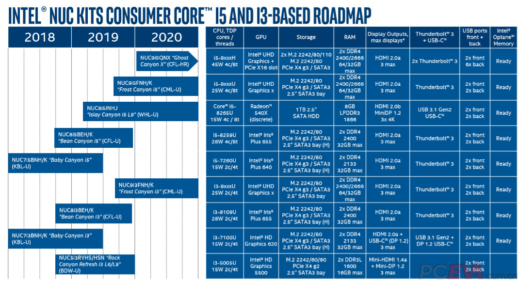 Intel NUC 9th