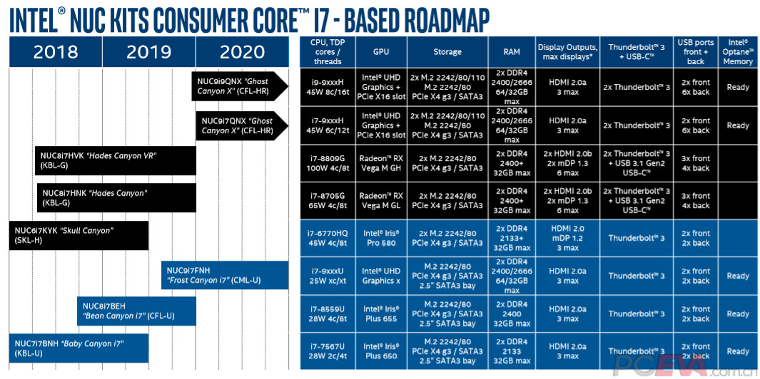 Intel NUC 9th