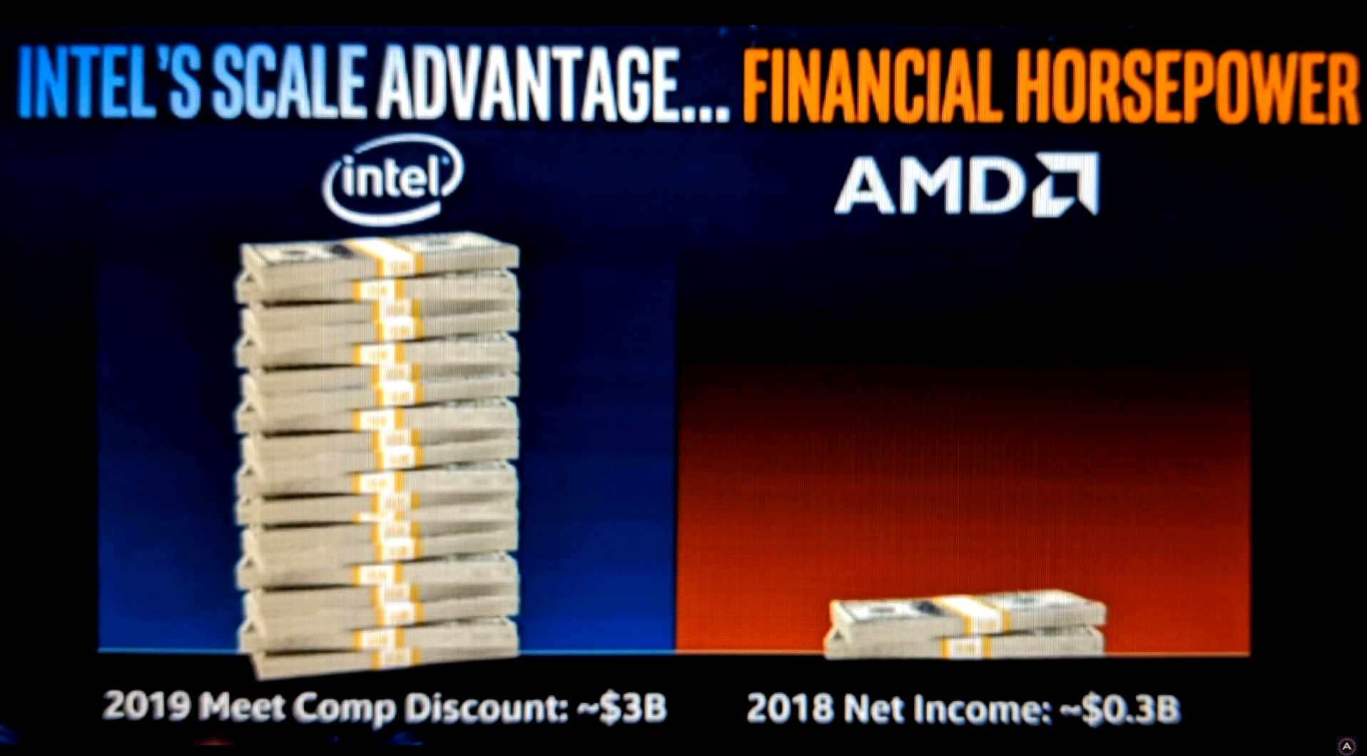 شركة انتل علي استعداد لخسارة الكثير من الأموال للرد علي تفوق شركة AMD في الفترة القادمة ؟!