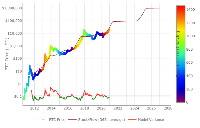 bitcoin سعر عملة بيتكوين