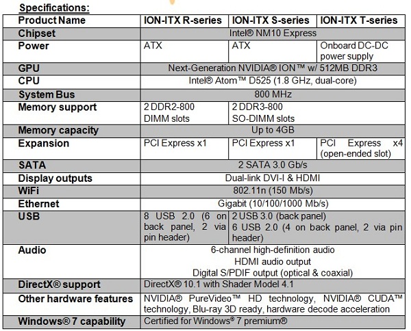 (بالصور) Zotac تعلن عن لوحاتها الجديدة صامتة التبريد من سلسلة ION-ITX