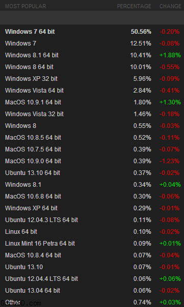 21-percent-Steam-Windows-8-03