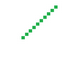 Anti-Aliasing