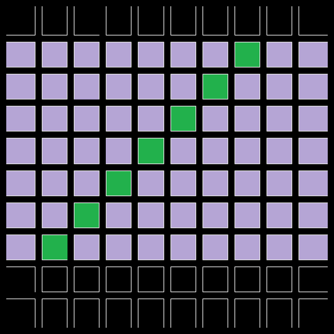 Anti-Aliasing